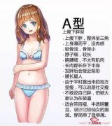亚洲女孩的4种身材，你最喜欢哪一种？